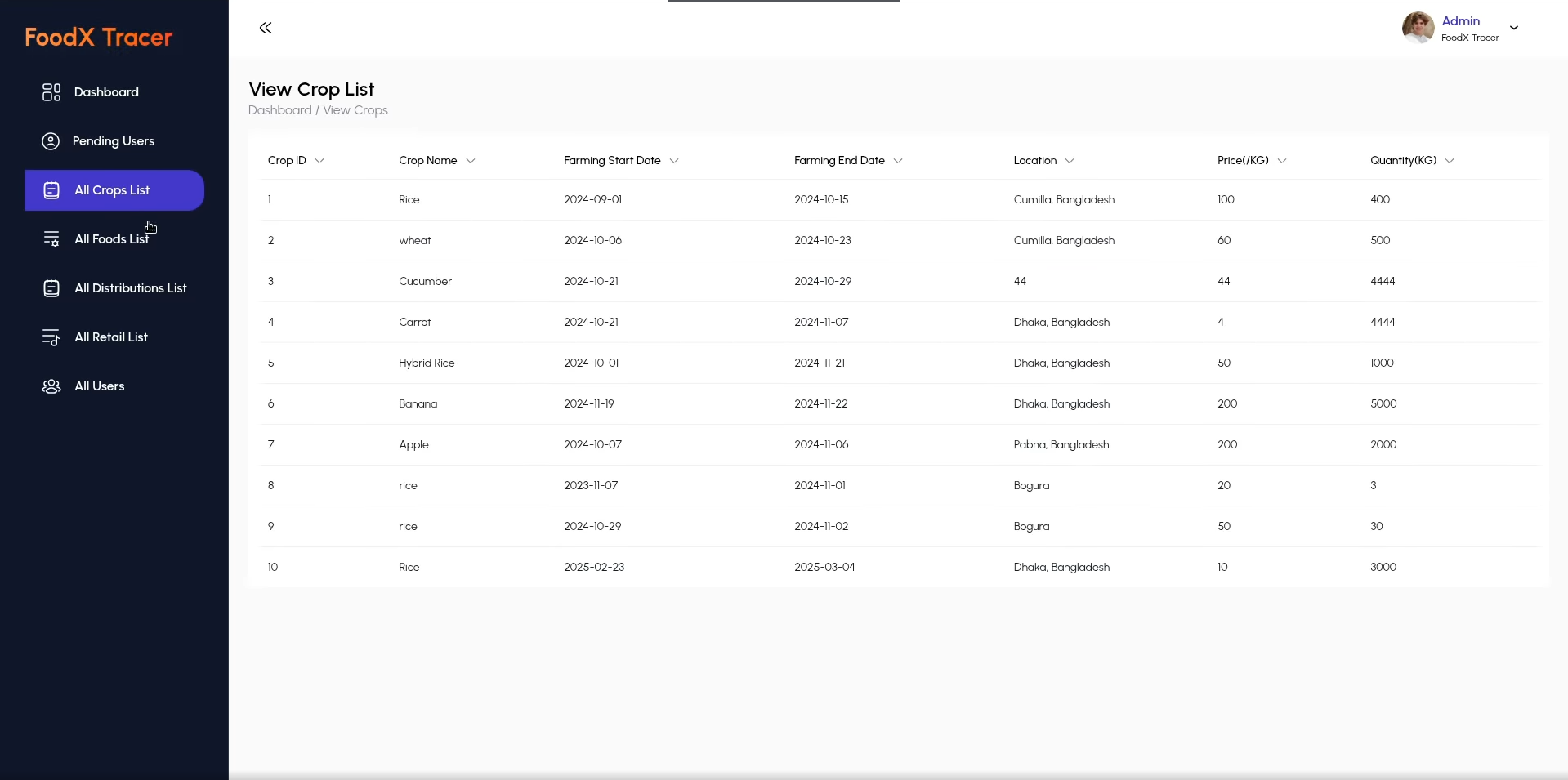 Web3 Food Traceability System